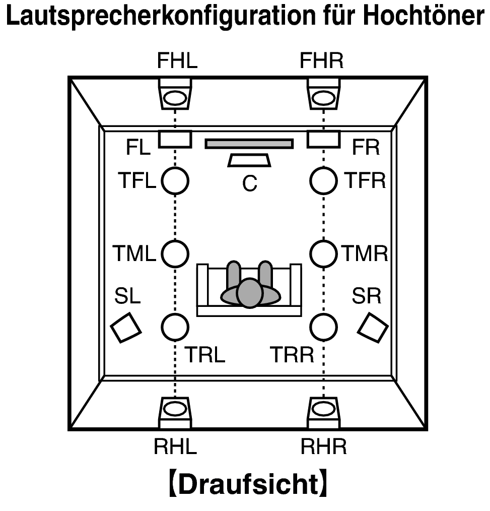 Pict SP Layout Top X4200